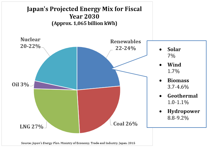 Japan’s energy crossroads Atlantic Council