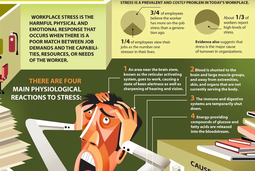 Workplace Stress Infographic Signs