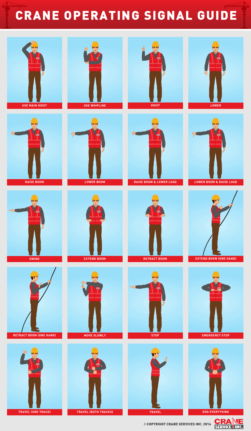 Crane Hand Signals Infographic Atlantic Training Blog