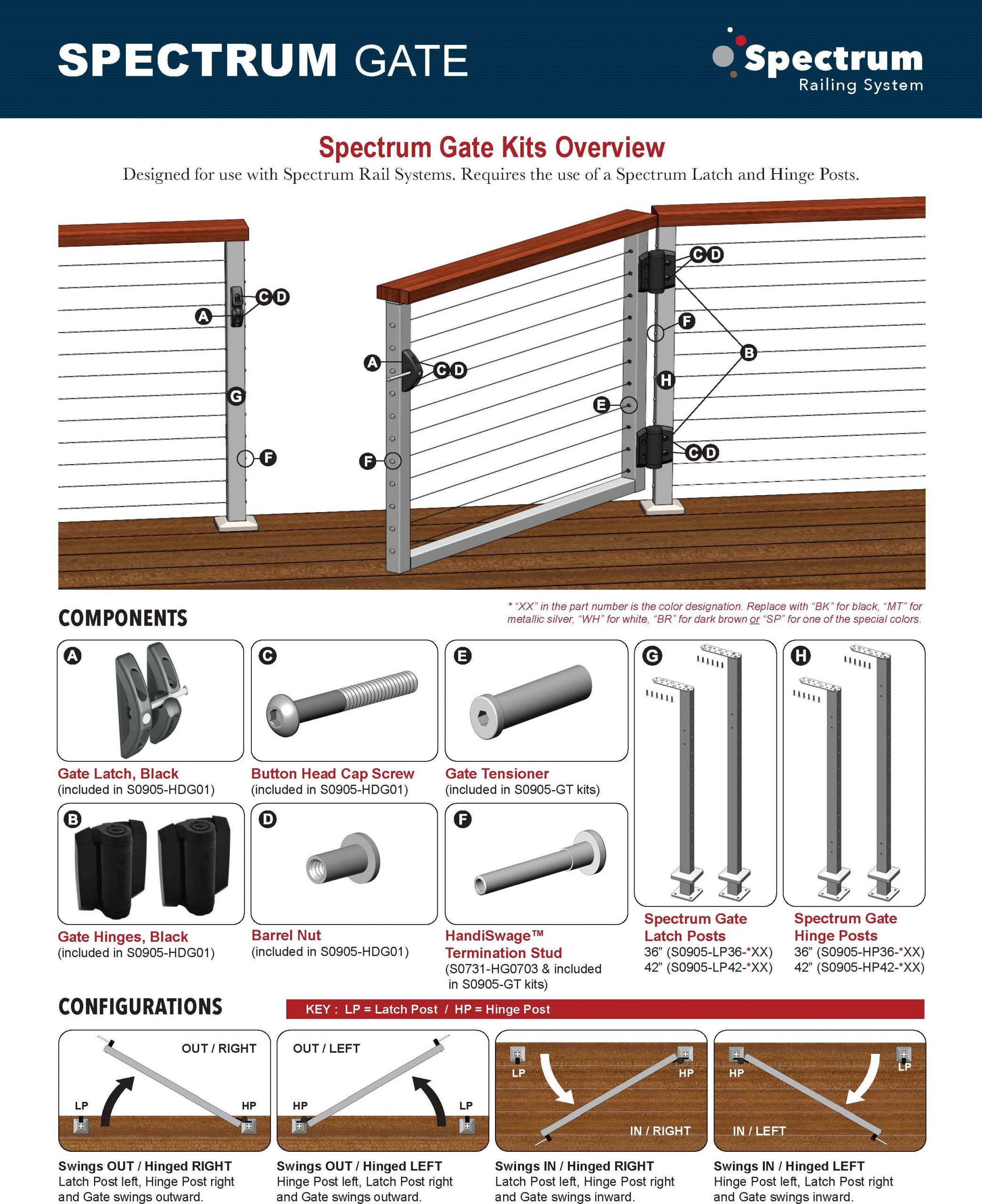 Spectrum System Specifications & Options Atlantis Rail Systems