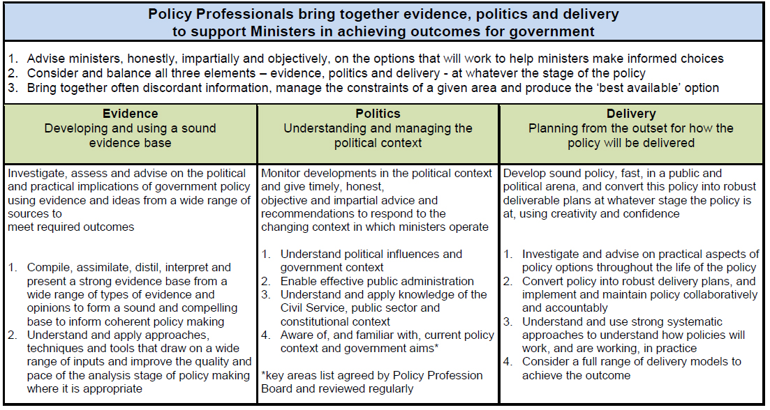 Policy Profession UK Civil Service Skills and Knowledge Framework