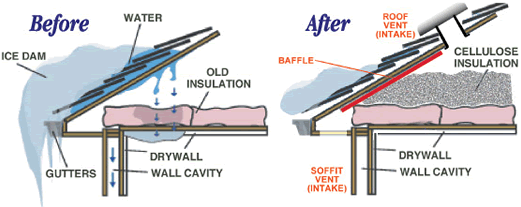 Applegate Insulation Cellulose Insulation Soffit Ventilation