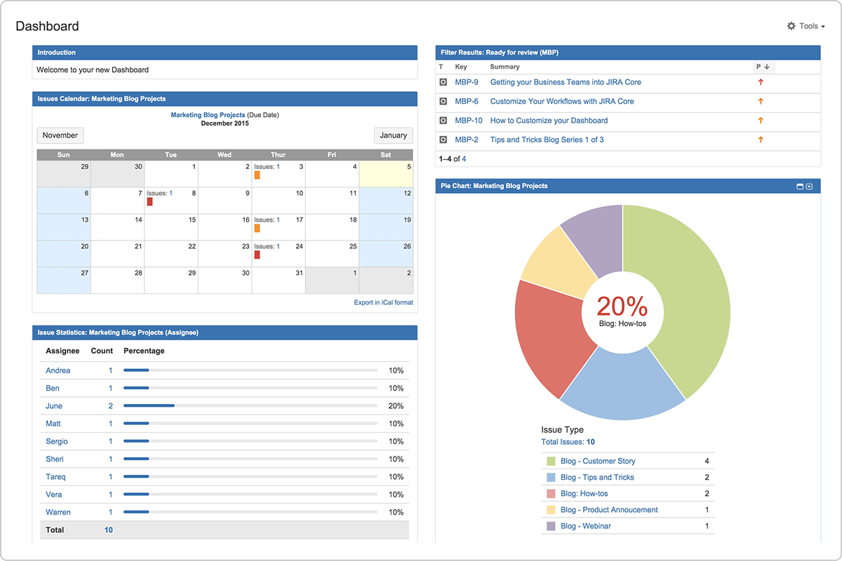 Jira Core dashboard your project status at a glance