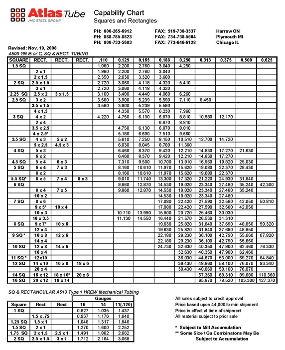 Hss Steel Size Chart - Ponasa