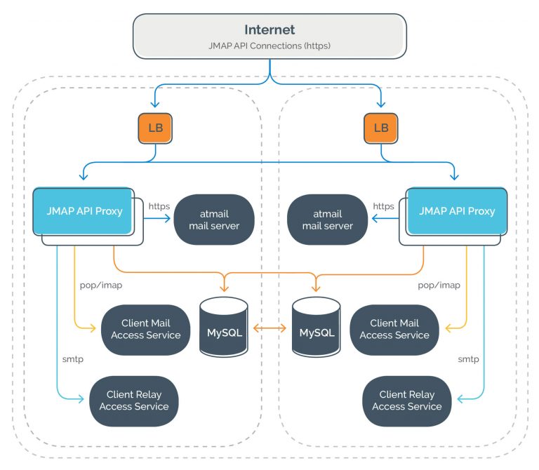 What is Reference Architecture? Glossary HPE