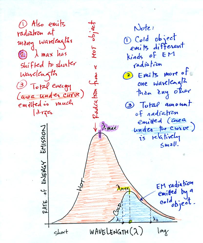 Wed., Oct. 4 notes