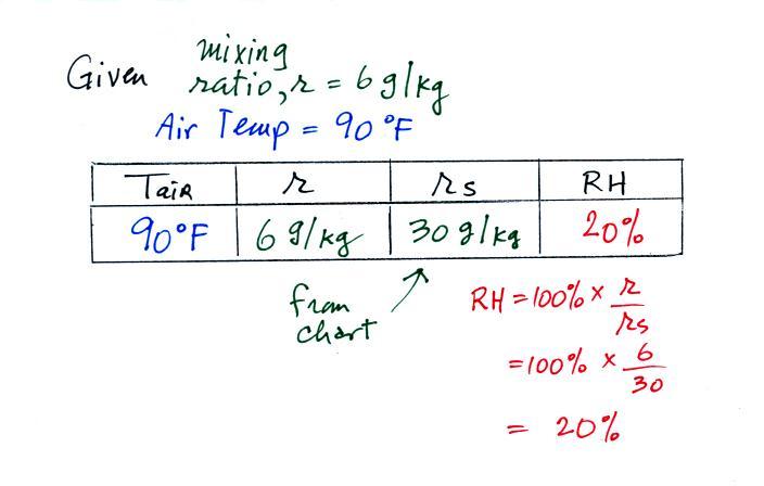 Lecture 20 Humidity example problems and applications