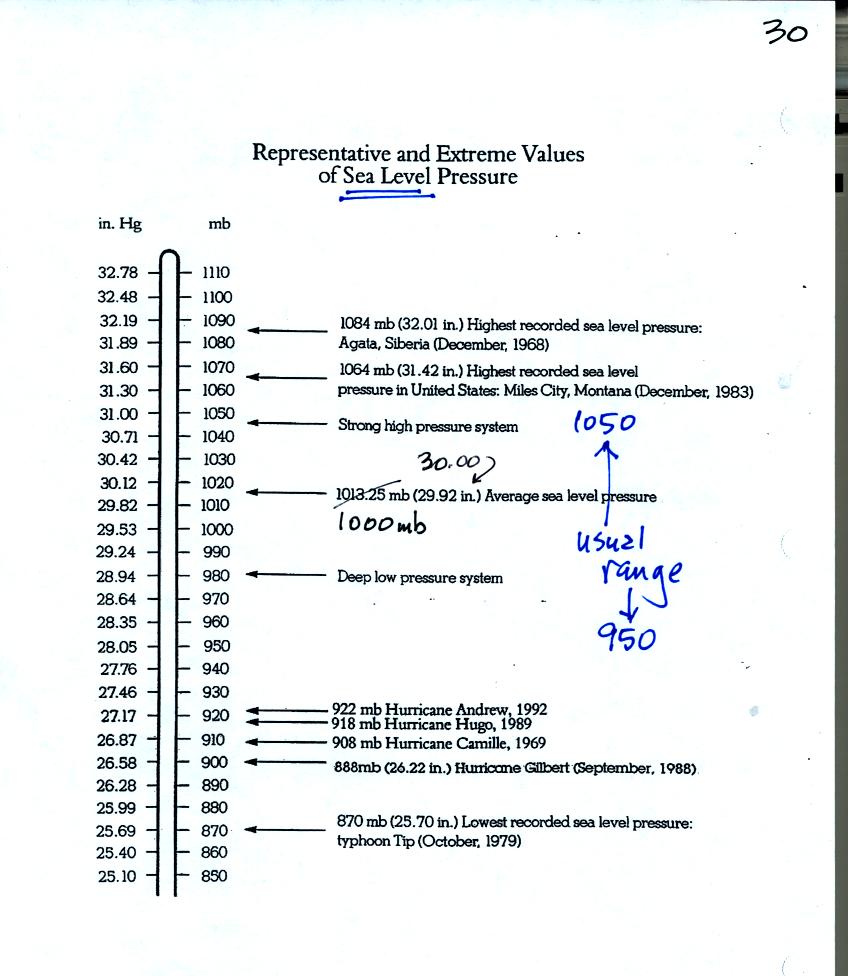 Mon., Jan. 30 notes