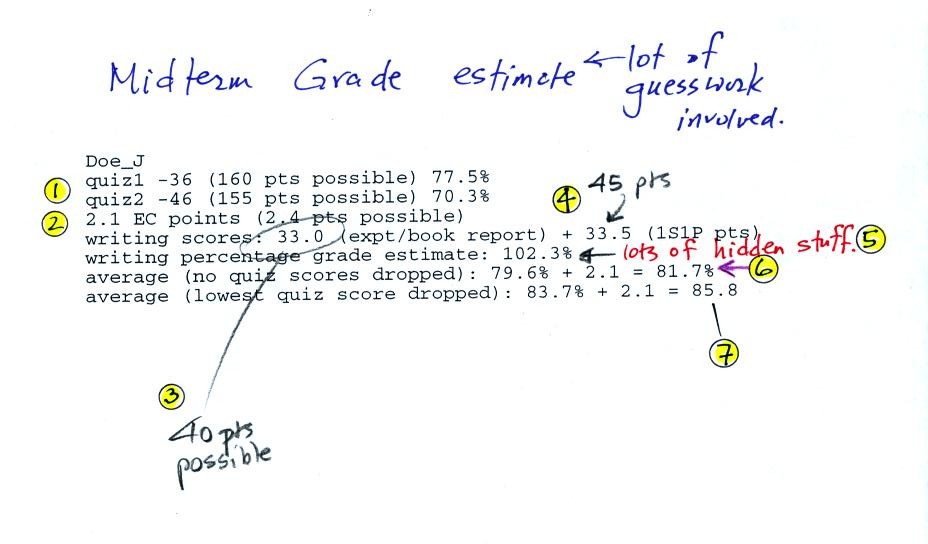 Wed., Mar. 28 notes