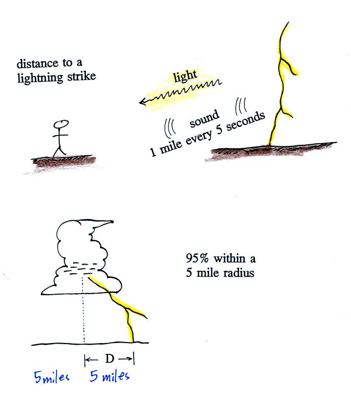 Tue., Nov. 26 notes