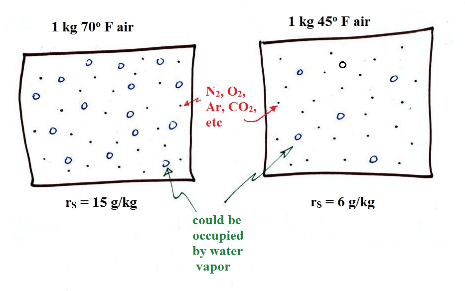 Introduction to humidity variables