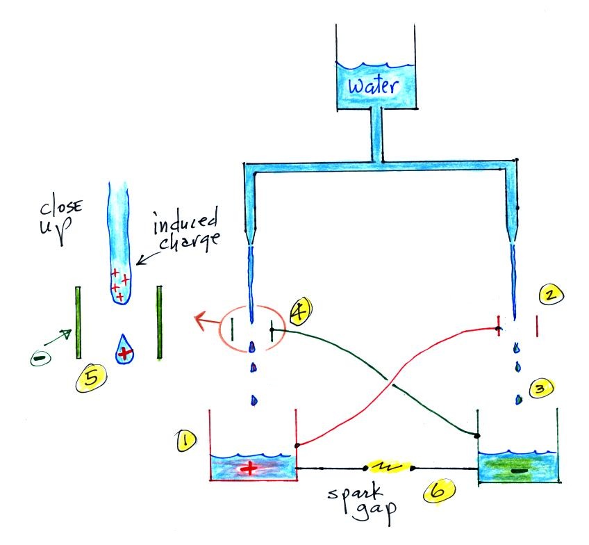 Feb. 19 Thunderstorm electrification