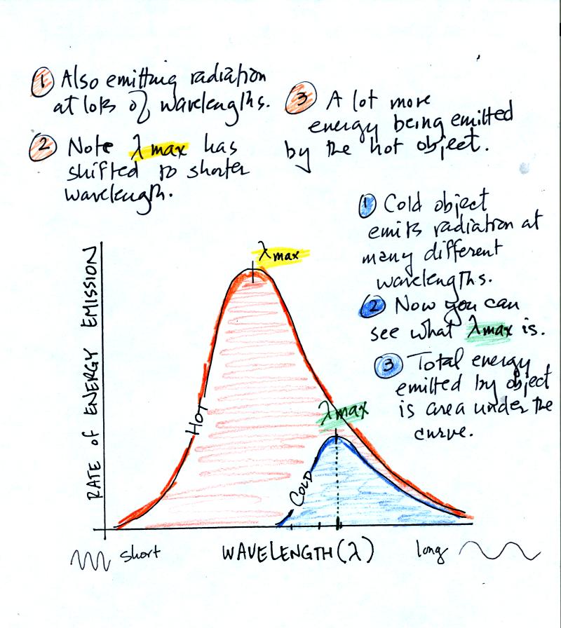 Wed., Mar. 5 notes