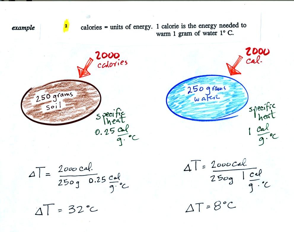 Fri., Feb. 22 notes