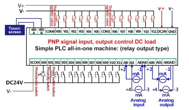 Plc Relay Wiring Diagram