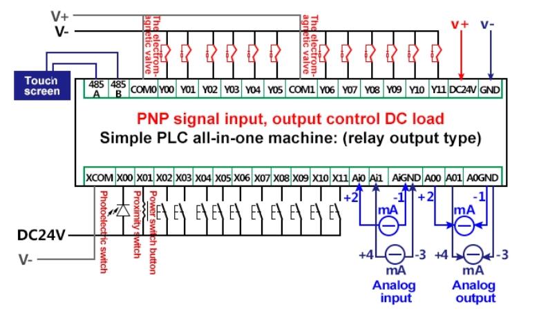 Programmable Timer Relay 12 Input Output 24v Dc Ato Com