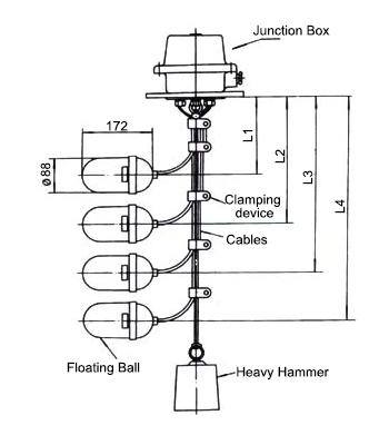 How to Install a Float Switch? | ATO.com
