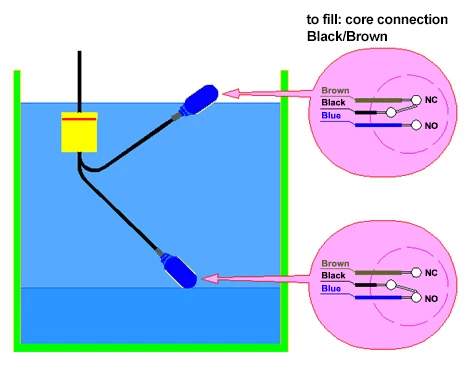 How to Install a Float Switch? | ATO.com