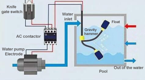 How Does a Float Switch Work? | ATO.com