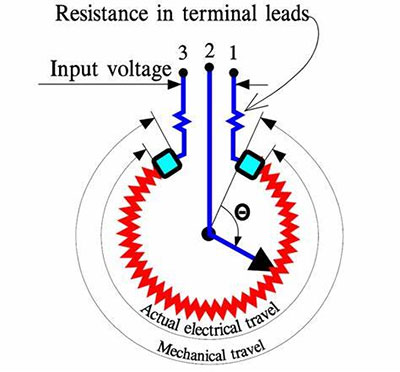 What is a Potentiometer? | ATO.com