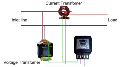Potential Transformer, Voltage Transformer | ATO.com