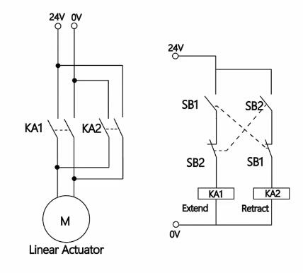 How Does a Linear Actuator Work? | ATO.com