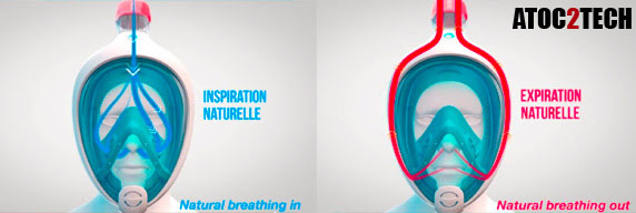 Respirer normalement sous l'eau grace au Easybreath