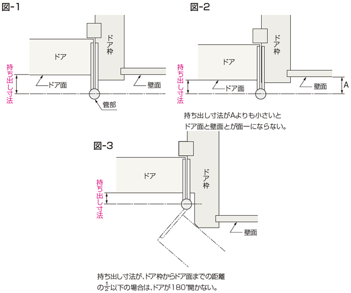 ドア 枠なし 納まり HTFYL