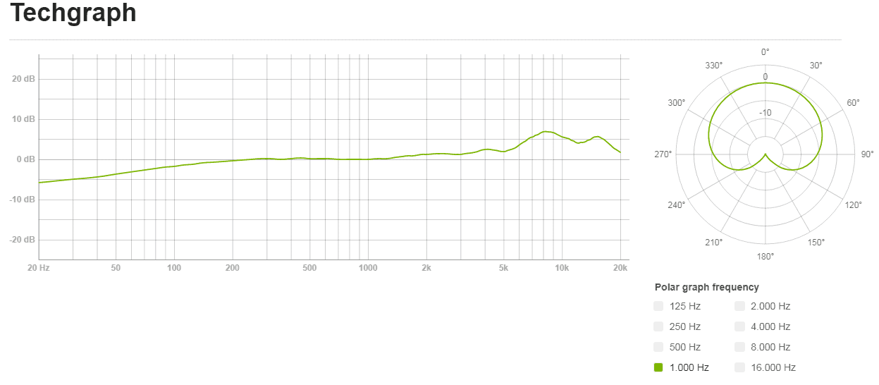 LEWITT LCT 240 PRO ไมค์ ไมโครโฟน บันทึกเสียง | AT Prosound