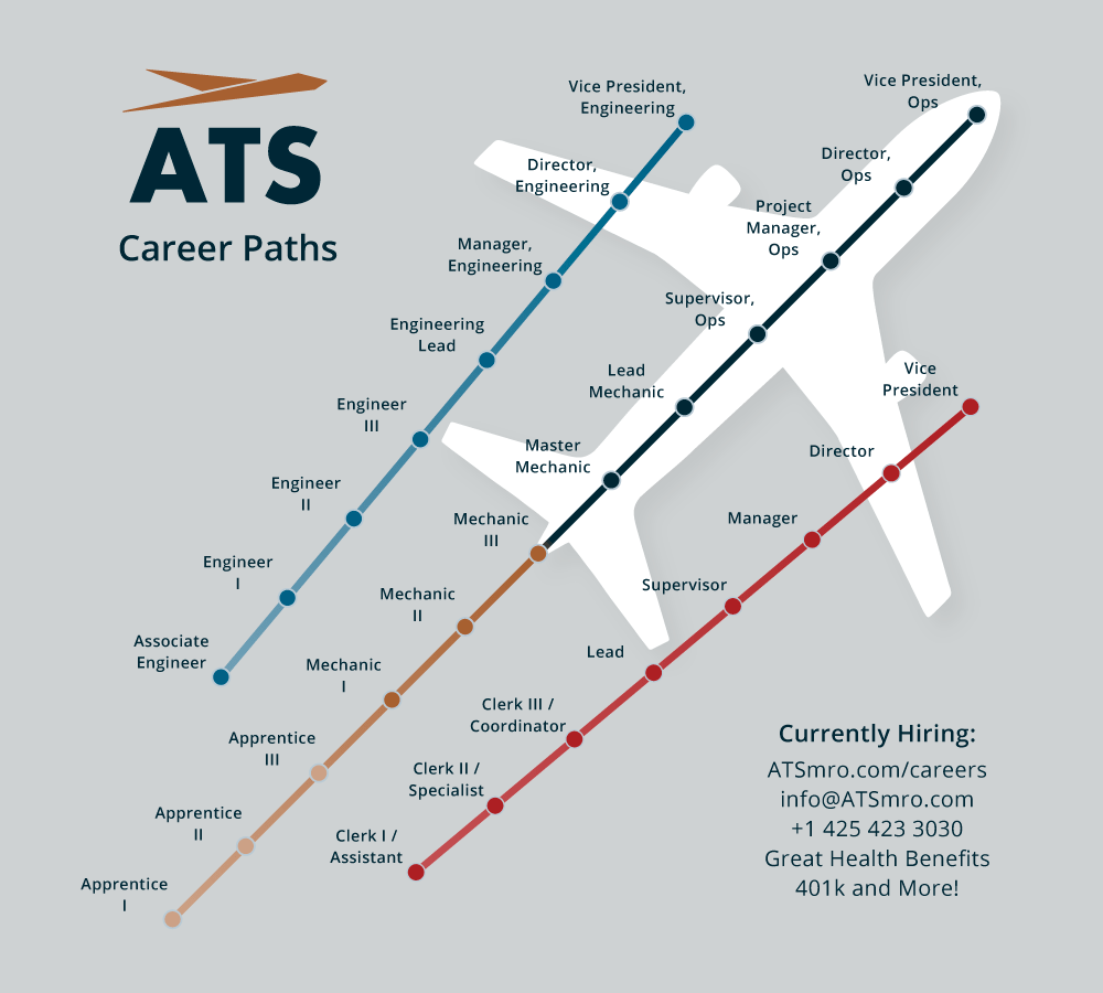 Working at ATS Aviation Industry Careers Aircraft MRO Jobs