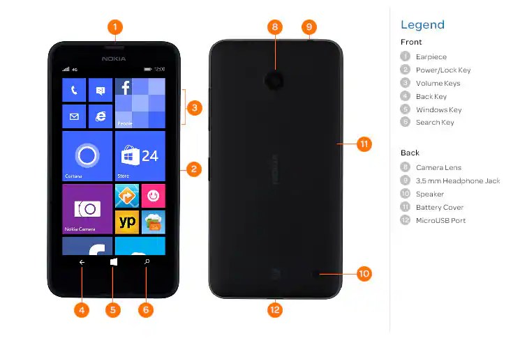 Nokia Lumia 635 Diagram - AT&T Device Support