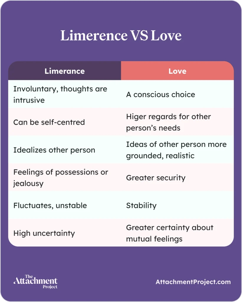 What is Limerence? Definition and Stages Attachment Project