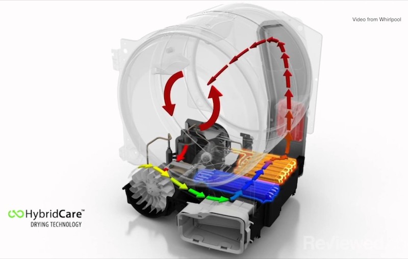 Condenser Dryers How Much Electricity Do They Use?