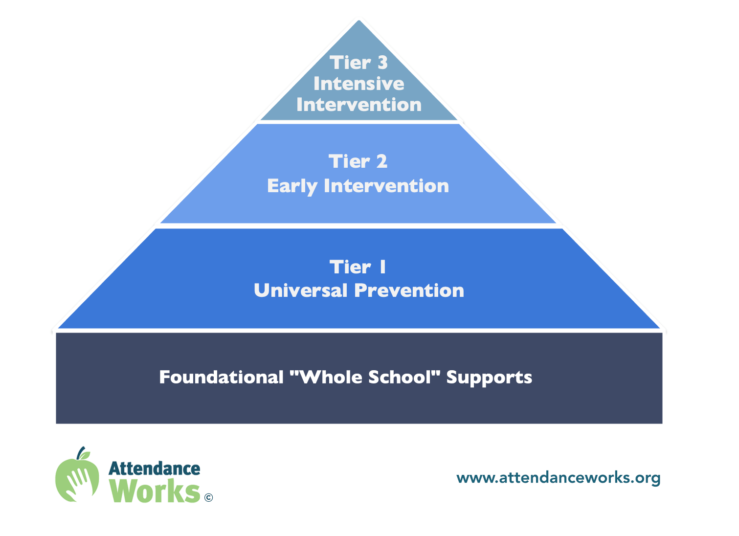 métiers de l'éducation et du soin