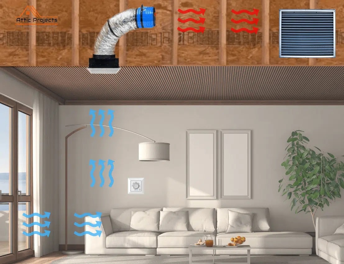 How Does a Whole House Fan Work Attic Projects