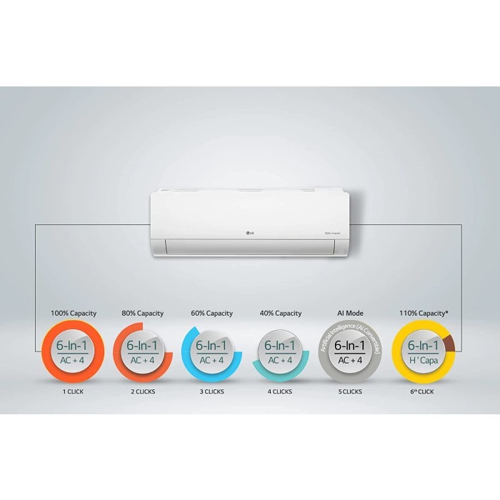 LG 1.5 TON 5 STAR AI Convertible 6in1 Split AC with Anti Virus