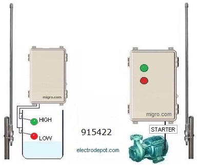 Wireless well pump control long range