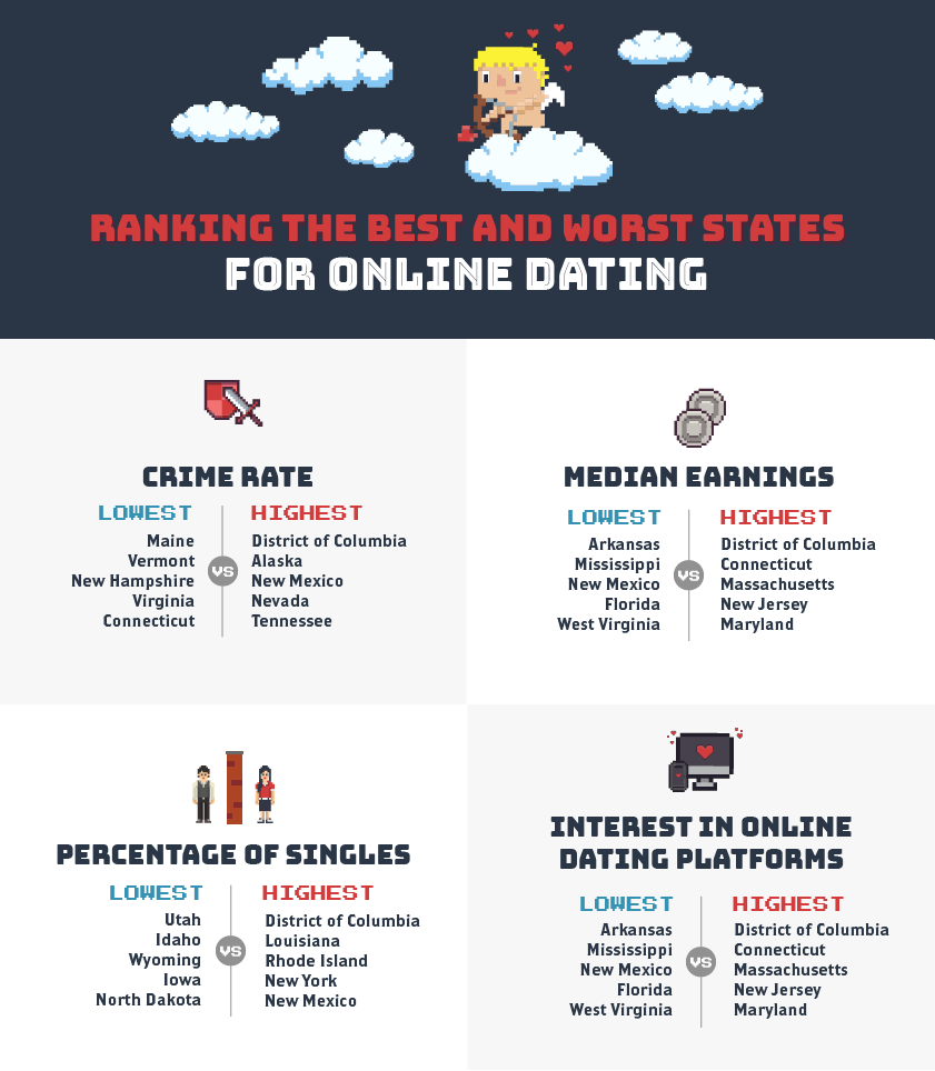 Best worst dating sites The Best Places To Meet Woman