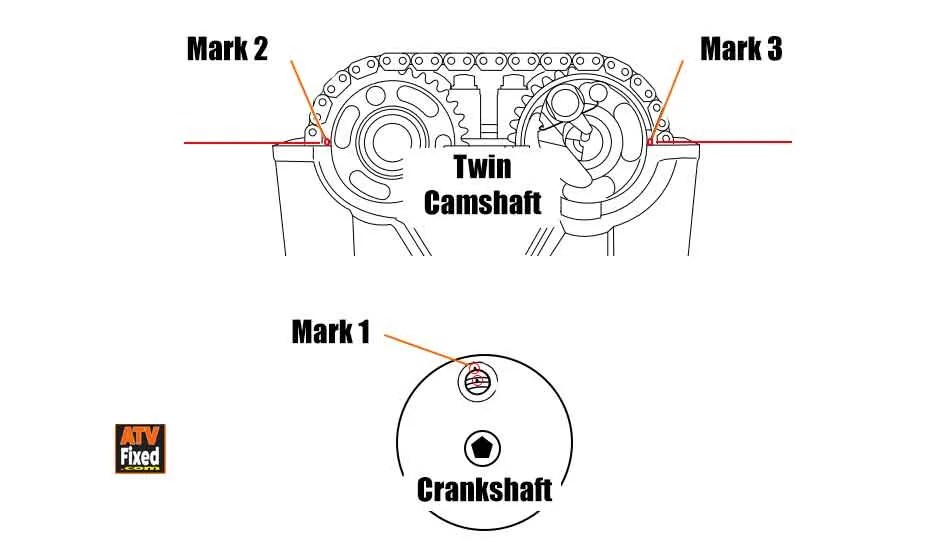 ATV Click No Start (This is why)