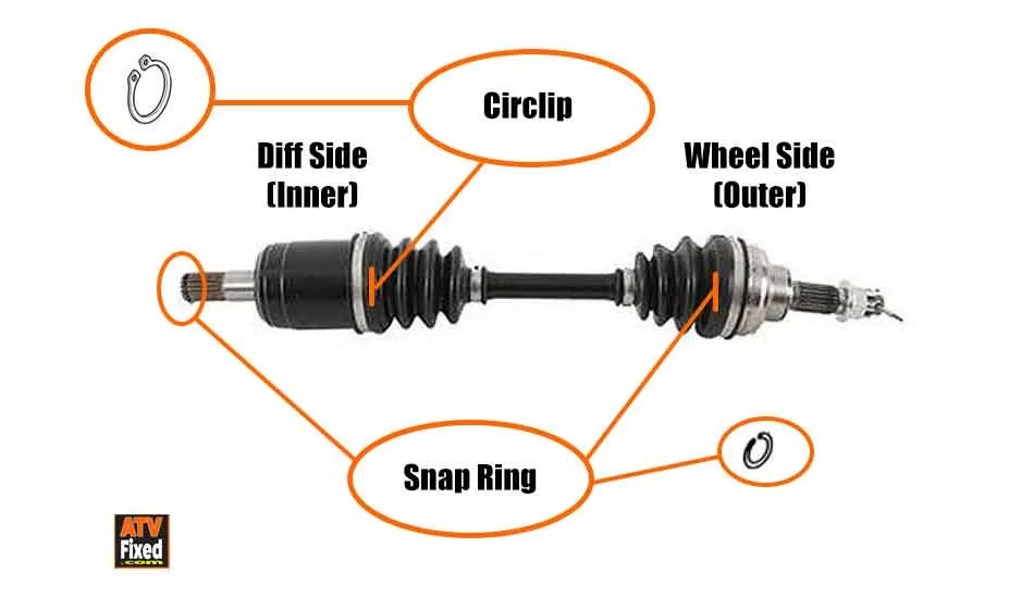 Torn ATV CV Boot (Fix it like a Pro!)