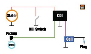 How Do Dirt Bike kill Switch Work? (Troubleshooting guide) - ATVFixed.com