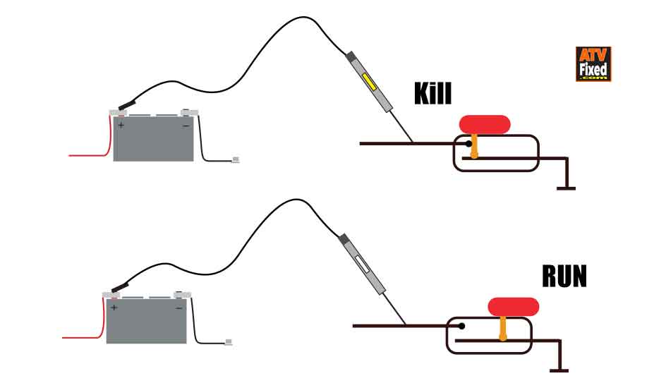 How Do Dirt Bike kill Switch Work? (Troubleshooting guide)