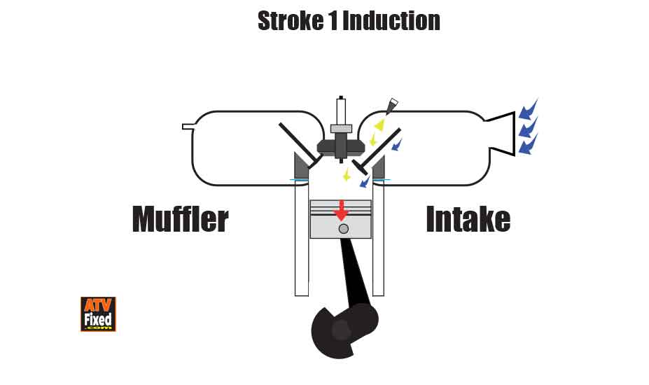 ATV Valve Adjustment Symptoms (Top 7 Signs)