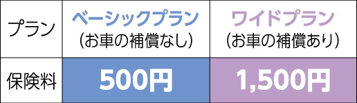 5+ 1 日 保険 本人 名義 Ideas