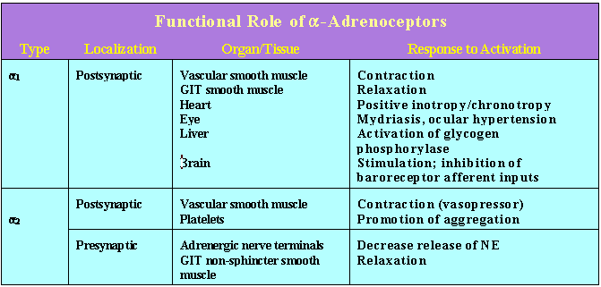 Alphaadrenergic Agonist Gallery