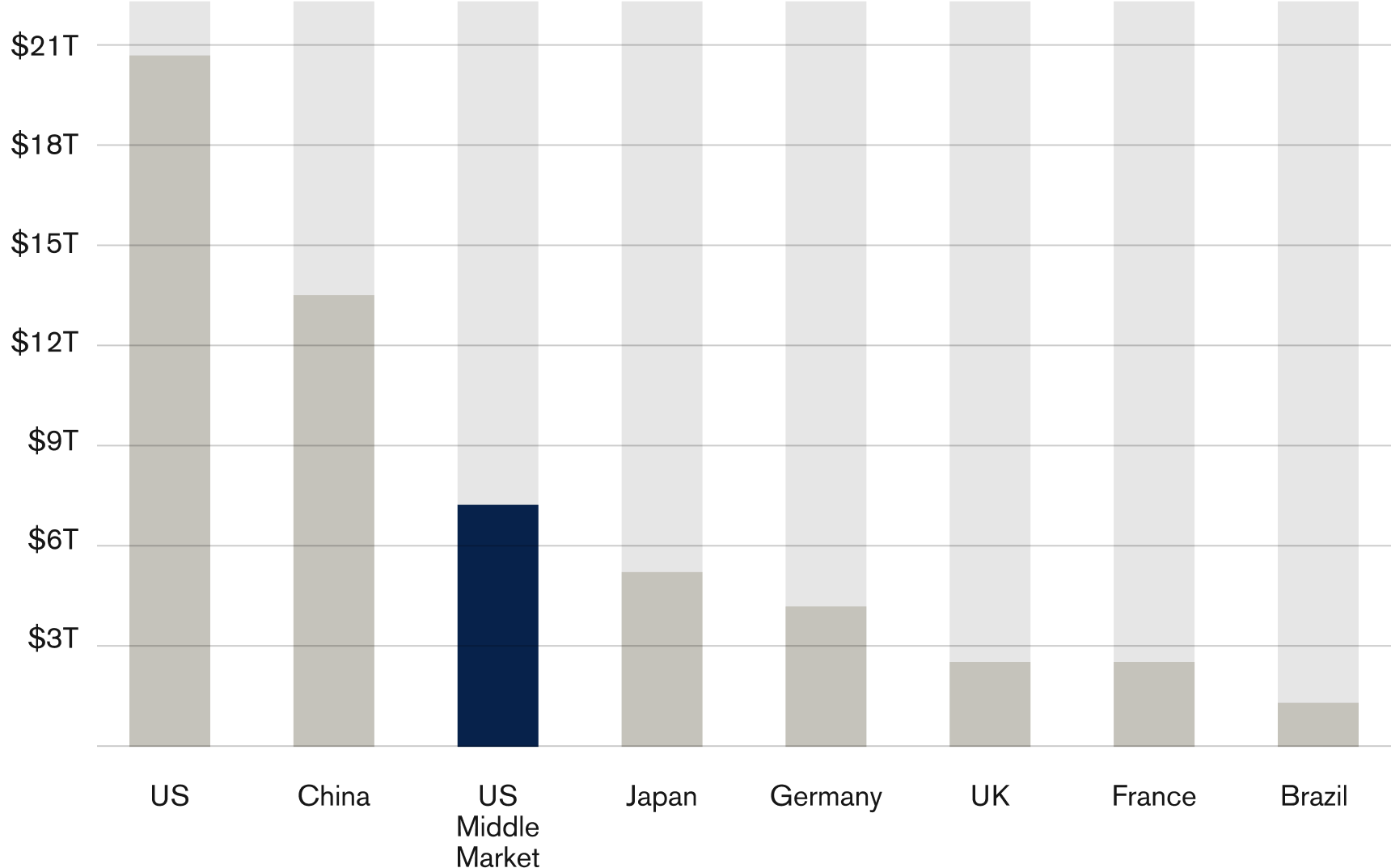 Audax Group Investors