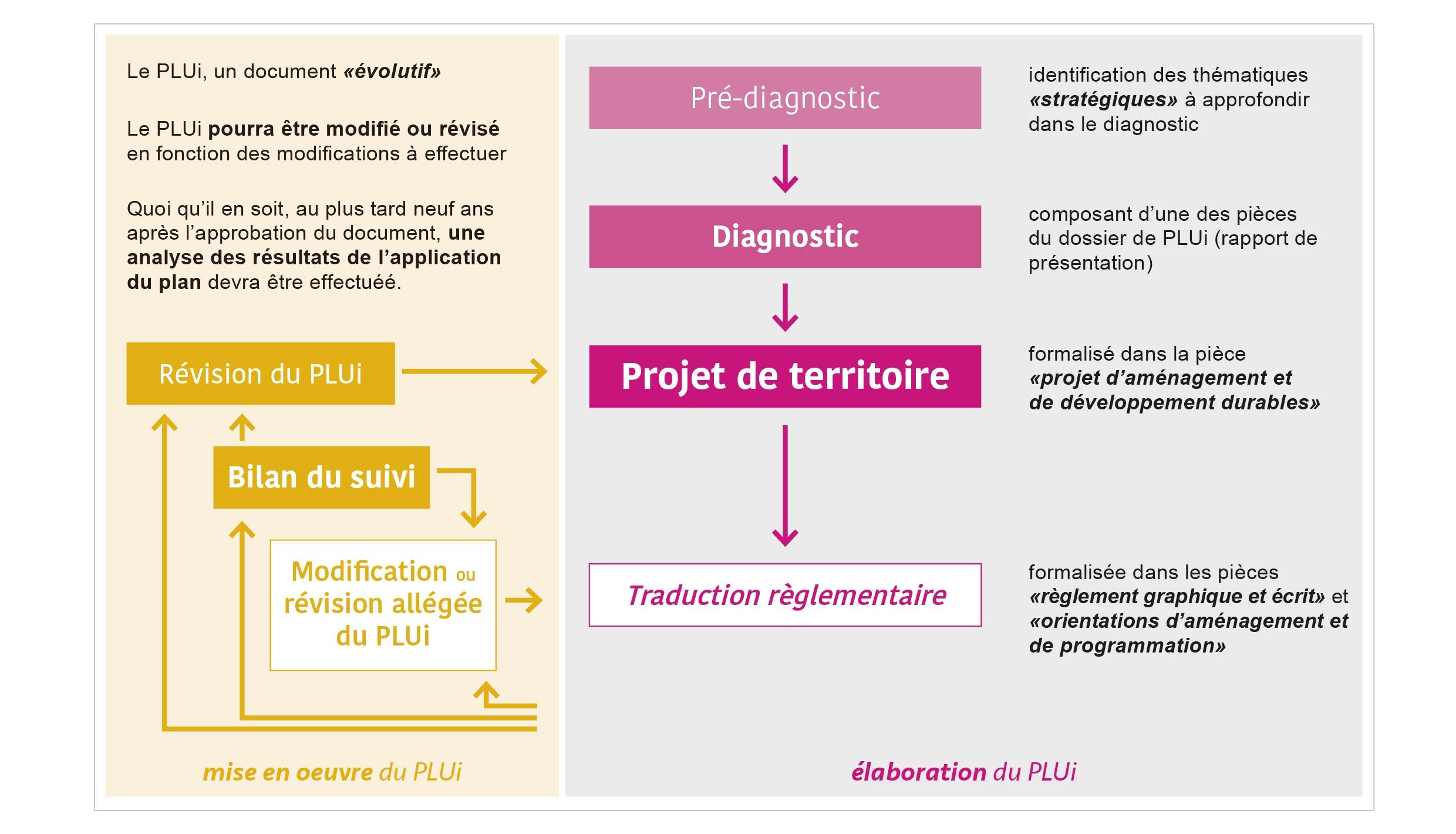 Les documents locaux d'urbanisme AUDC51 Agence d'Urbanisme et de