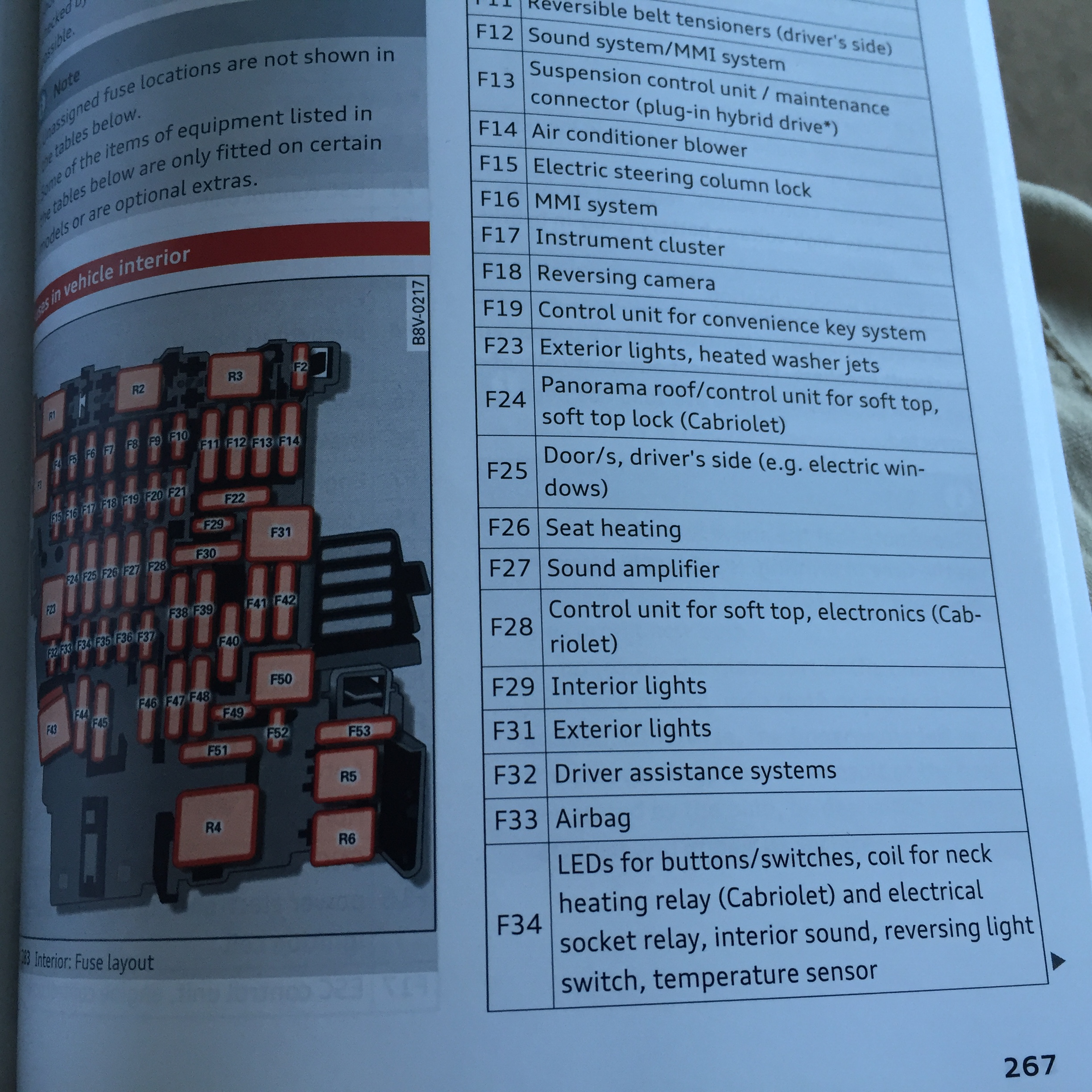 Interior lights not working