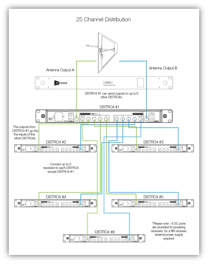 Audio Solutions Question of the Week What Is the Difference Between an