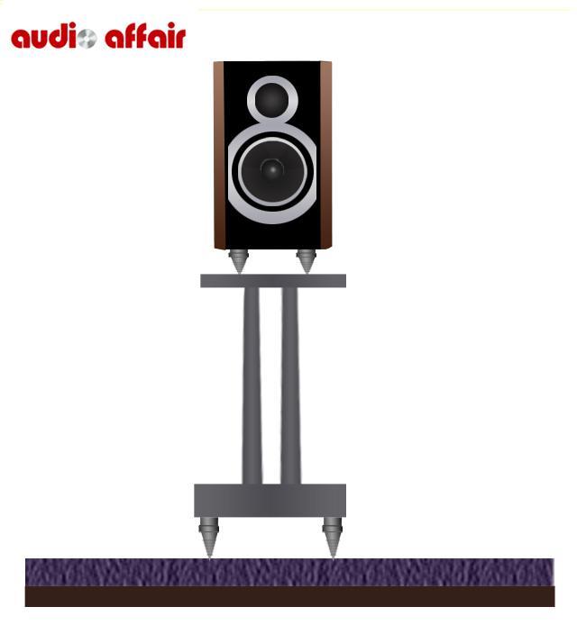 How To Chose Between Bookshelves & Floorstanding Speakers Audio